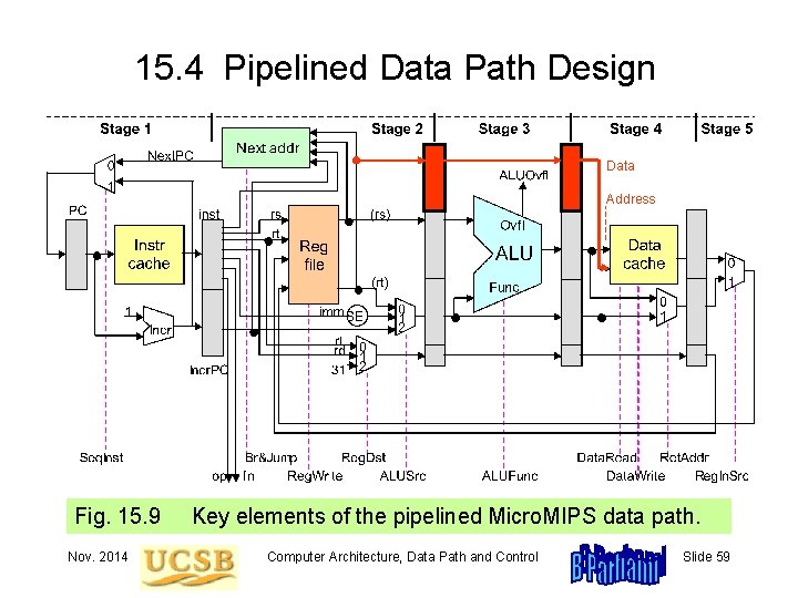 15. 4 Pipelined Data Path Design Data Address Fig. 15. 9 Nov. 2014 Key