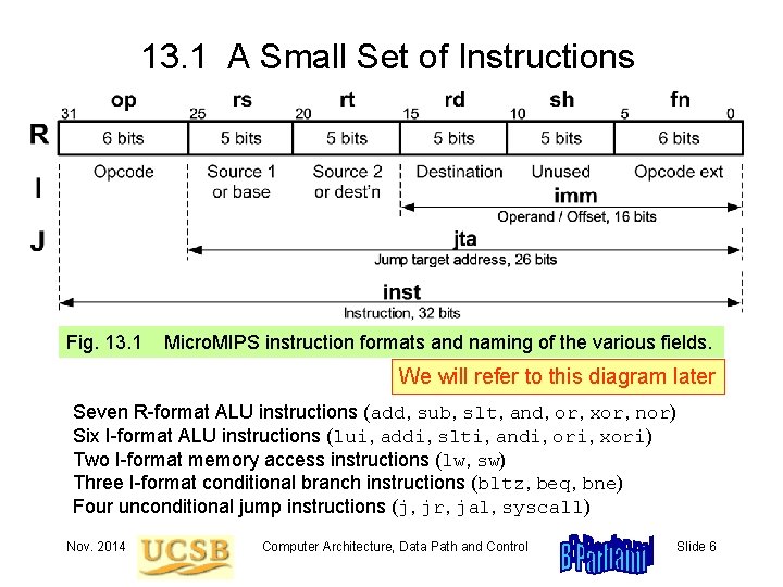 13. 1 A Small Set of Instructions Fig. 13. 1 Micro. MIPS instruction formats