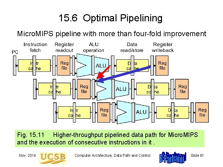 15. 6 Optimal Pipelining Micro. MIPS pipeline with more than four-fold improvement Fig. 15.