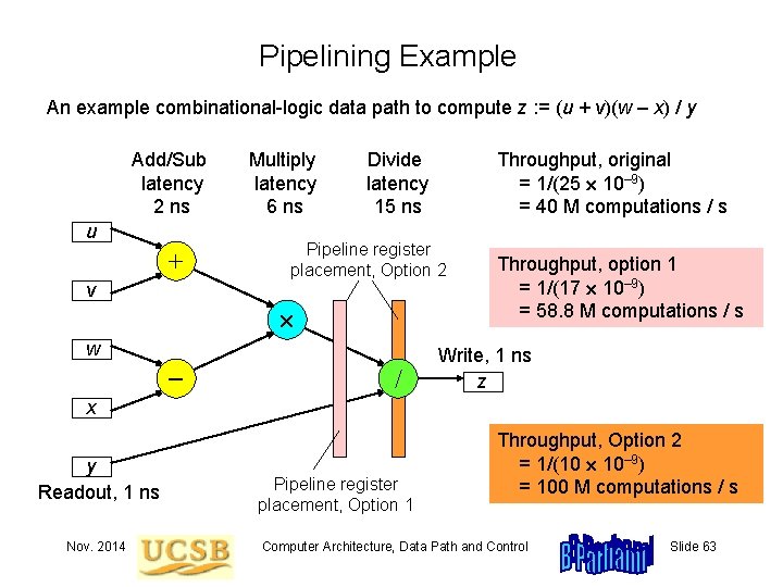 Pipelining Example An example combinational-logic data path to compute z : = (u +
