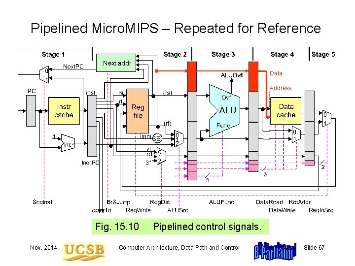 Pipelined Micro. MIPS – Repeated for Reference Data Address Fig. 15. 10 Nov. 2014