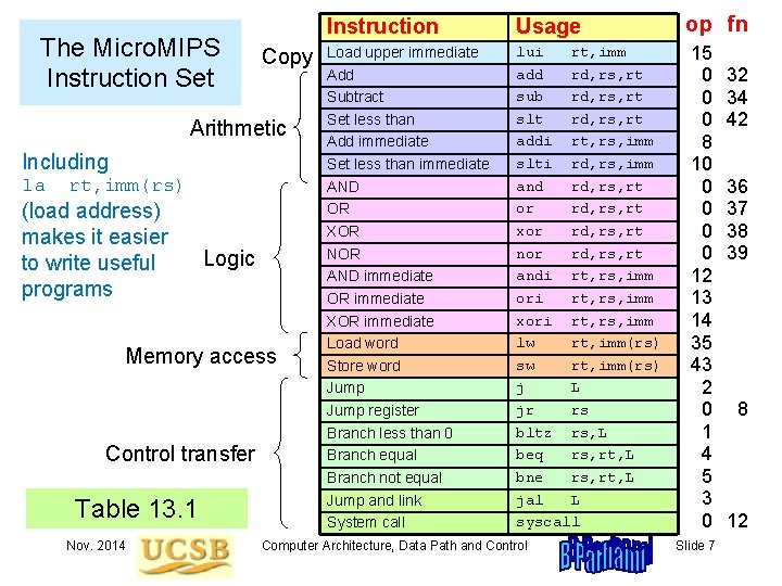 The Micro. MIPS Instruction Set Copy Arithmetic Including la rt, imm(rs) (load address) makes