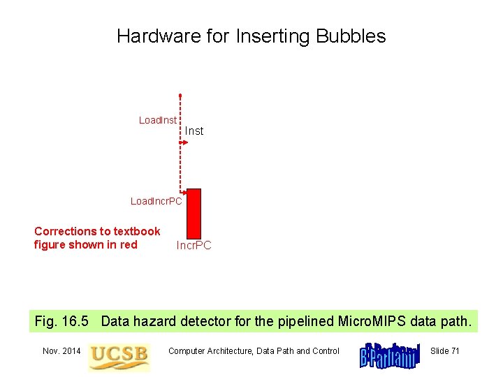 Hardware for Inserting Bubbles Load. Inst Load. Incr. PC Corrections to textbook figure shown