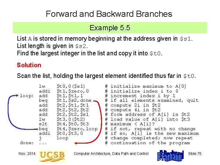 Forward and Backward Branches Example 5. 5 List A is stored in memory beginning