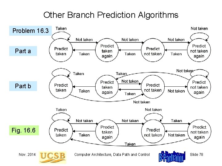 Other Branch Prediction Algorithms Problem 16. 3 Part a Part b Fig. 16. 6