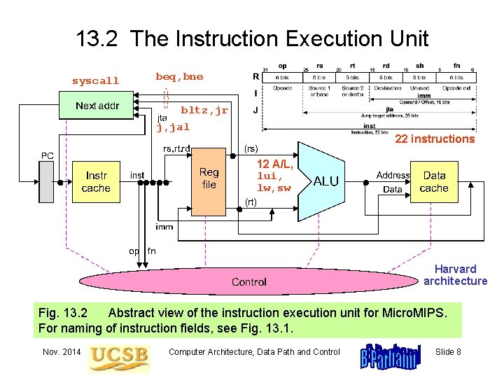 13. 2 The Instruction Execution Unit syscall beq, bne bltz, jr j, jal 22