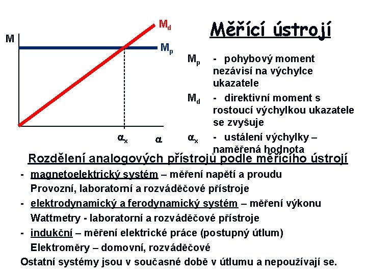 Měřící ústrojí Md M Mp Mp Md x x - pohybový moment nezávisí na