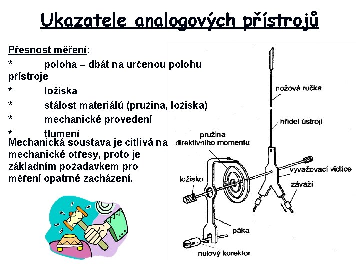 Ukazatele analogových přístrojů Přesnost měření: * poloha – dbát na určenou polohu přístroje *