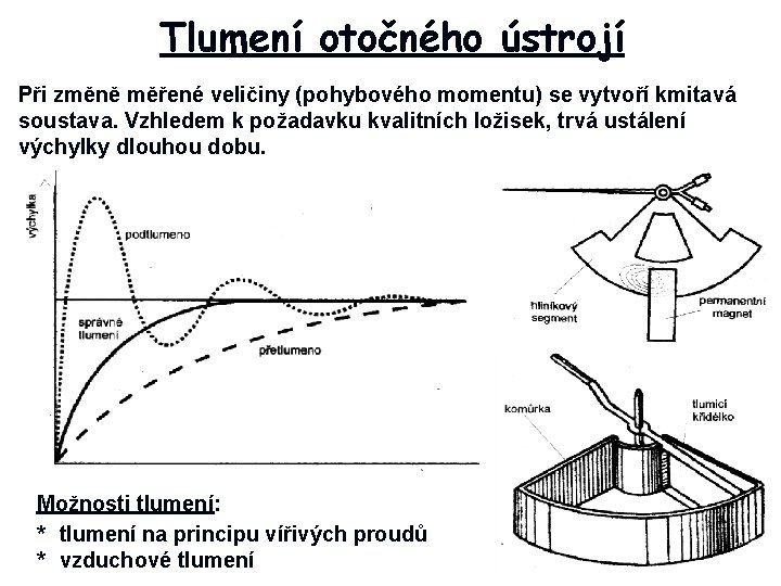 Tlumení otočného ústrojí Při změně měřené veličiny (pohybového momentu) se vytvoří kmitavá soustava. Vzhledem