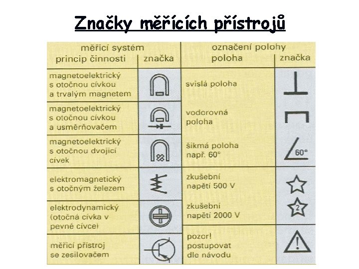 Značky měřících přístrojů 