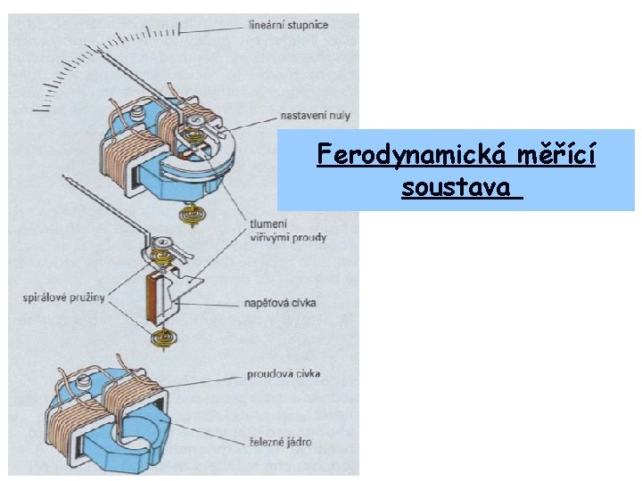 Ferodynamická měřící soustava 