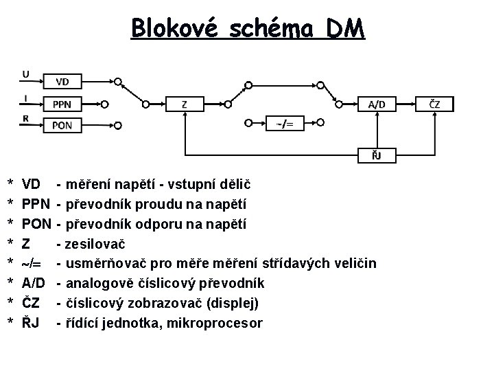 Blokové schéma DM * * * * VD PPN PON Z / A/D ČZ