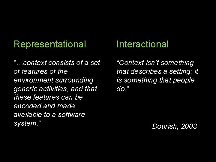Representational Interactional ”…context consists of a set of features of the environment surrounding generic