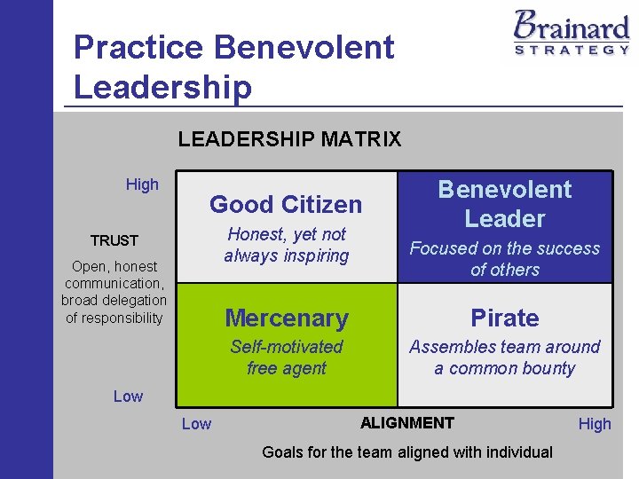 Practice Benevolent Leadership LEADERSHIP MATRIX High Good Citizen Honest, yet not always inspiring TRUST