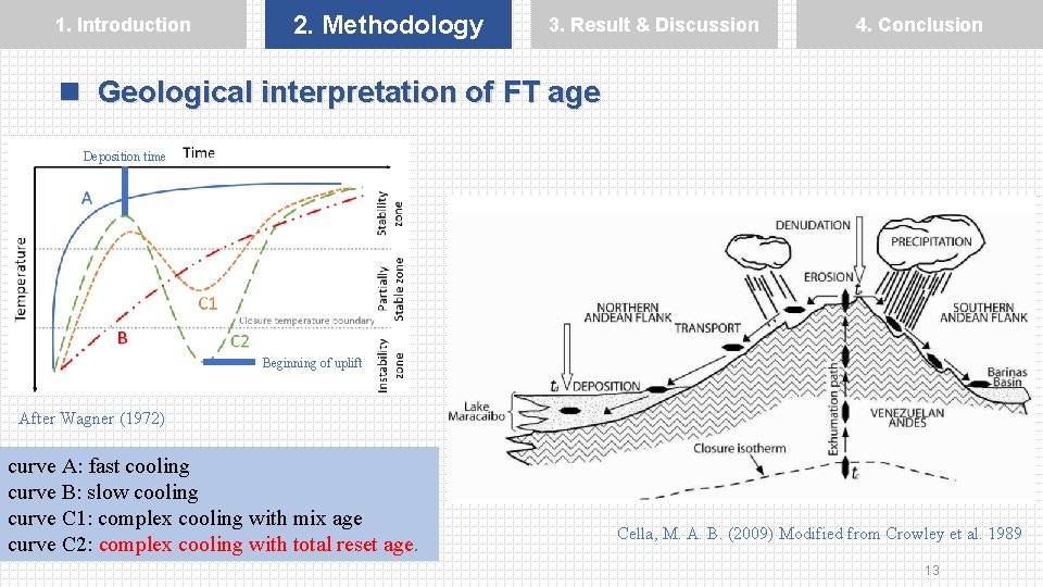 1. Introduction 2. Methodology 3. Result & Discussion 4. Conclusion n Geological interpretation of