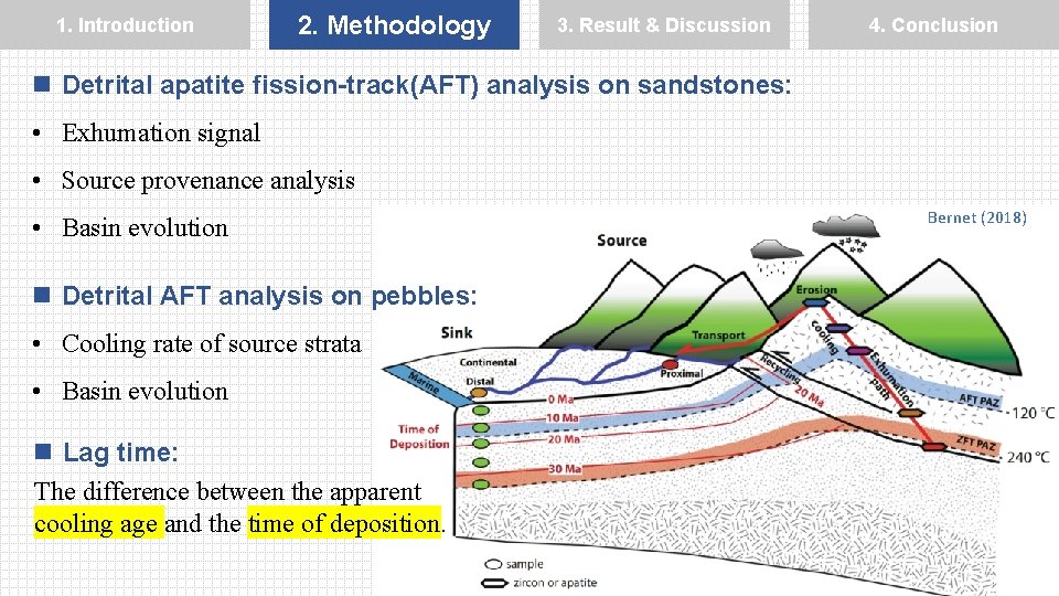 1. Introduction 2. Methodology 3. Result & Discussion 4. Conclusion n Detrital apatite fission-track(AFT)