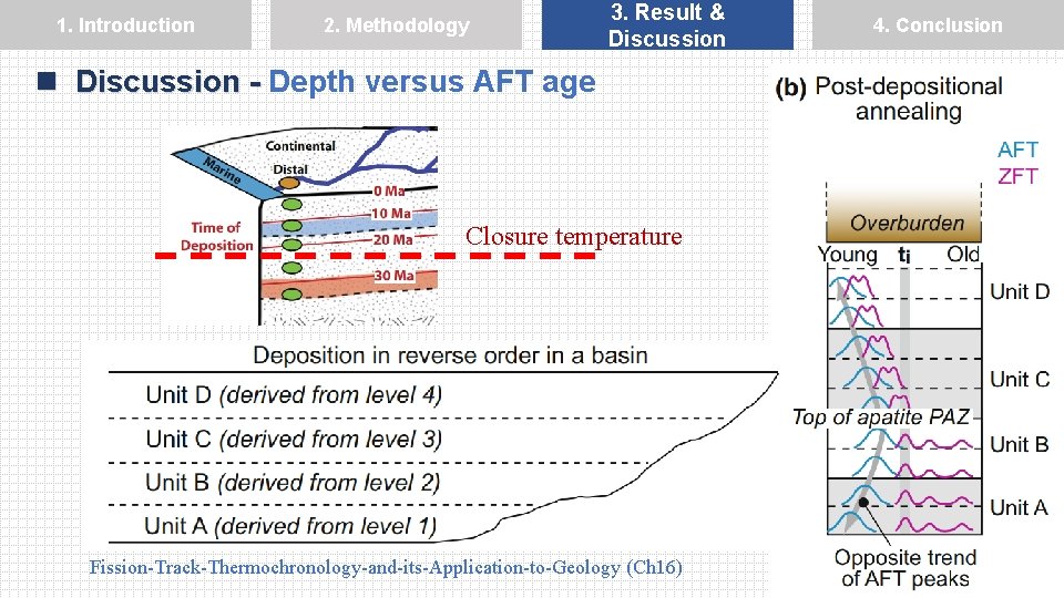 1. Introduction 2. Methodology 3. Result & Discussion n Discussion - Depth versus AFT