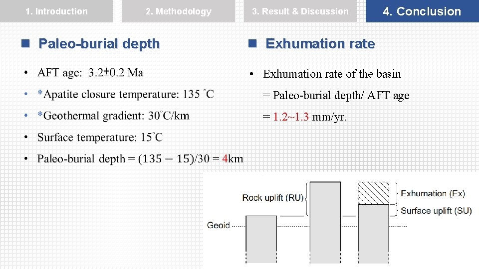 1. Introduction 2. Methodology n Paleo-burial depth 3. Result & Discussion 4. Conclusion n