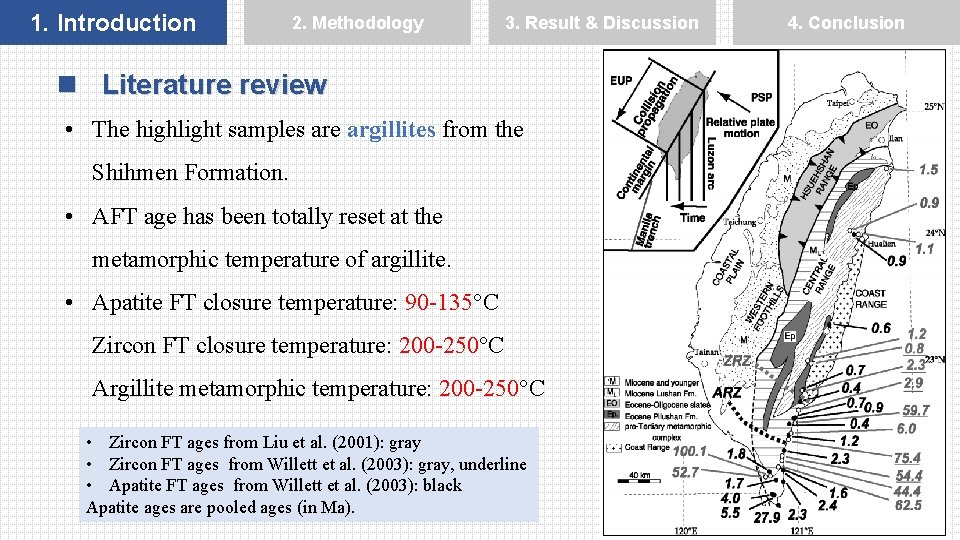 1. Introduction 2. Methodology 3. Result & Discussion 4. Conclusion n Literature review •