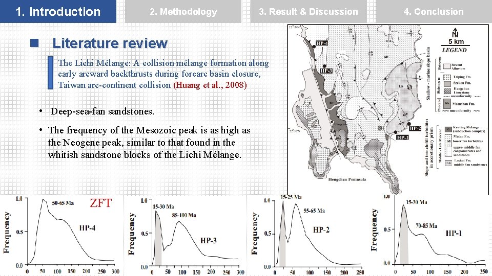 1. Introduction 2. Methodology 3. Result & Discussion 4. Conclusion n Literature review The