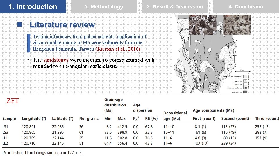 1. Introduction 2. Methodology 3. Result & Discussion n Literature review Testing inferences from