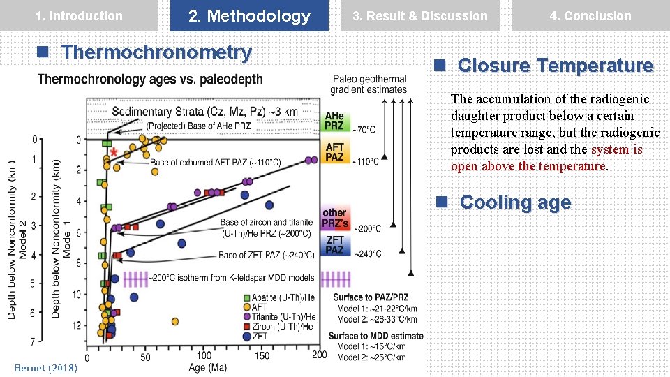 1. Introduction 2. Methodology n Thermochronometry 3. Result & Discussion 4. Conclusion n Closure