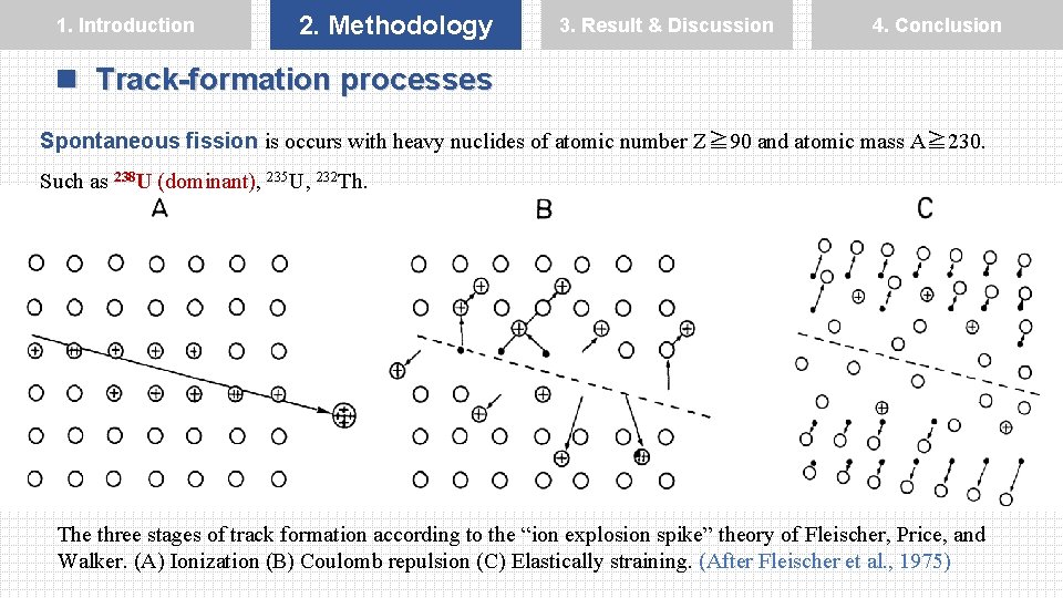 1. Introduction 2. Methodology 3. Result & Discussion 4. Conclusion n Track-formation processes Spontaneous