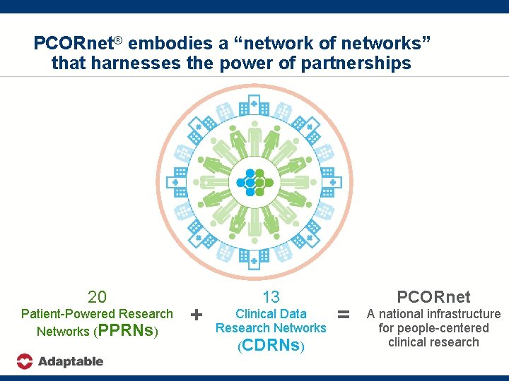 PCORnet® embodies a “network of networks” that harnesses the power of partnerships 20 Patient-Powered