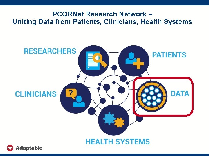 PCORNet Research Network – Uniting Data from Patients, Clinicians, Health Systems 