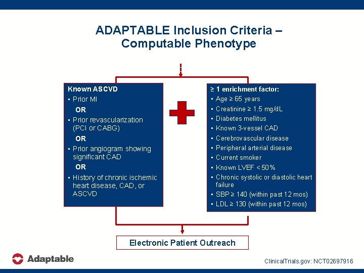 ADAPTABLE Inclusion Criteria – Computable Phenotype Known ASCVD • Prior MI OR • Prior