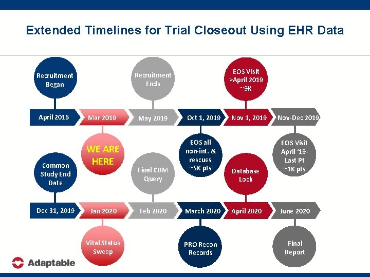 Extended Timelines for Trial Closeout Using EHR Data April 2016 Common Study End Date
