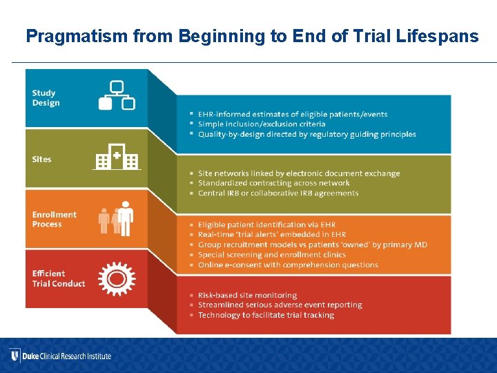 Pragmatism from Beginning to End of Trial Lifespans 