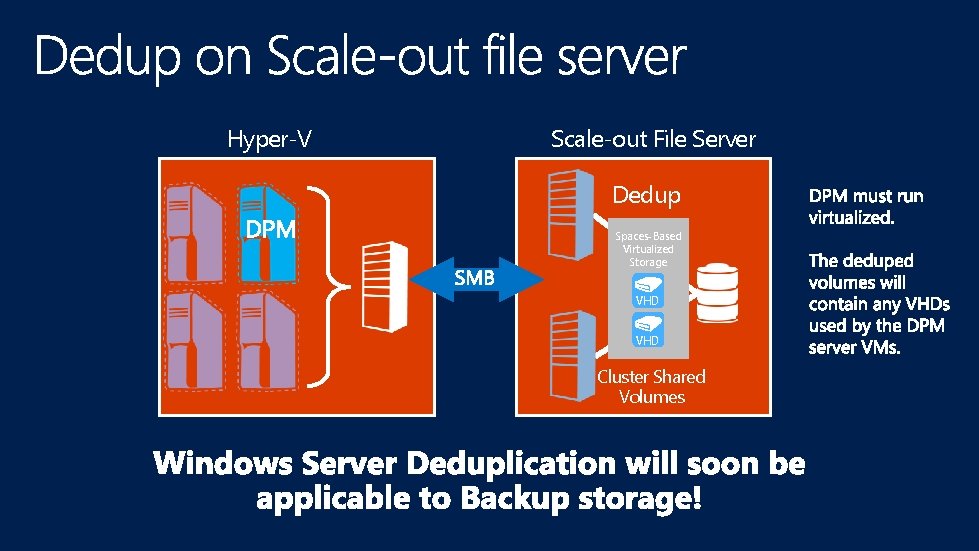 Hyper-V Scale-out File Server Dedup Spaces-Based Virtualized Storage VHD Cluster Shared Volumes 