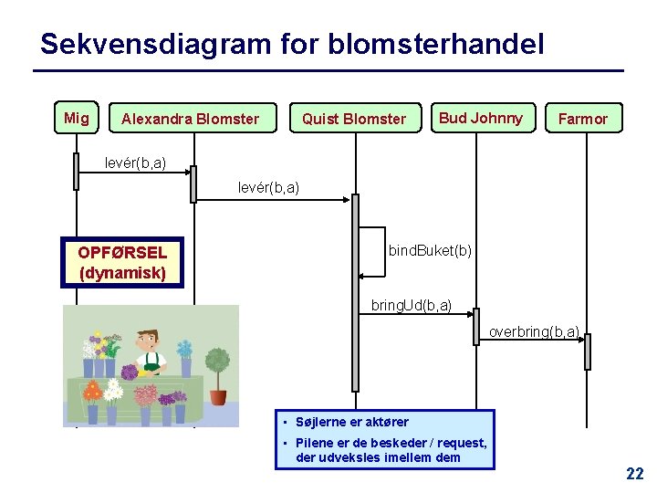 Sekvensdiagram for blomsterhandel Mig Alexandra Blomster Quist Blomster Bud Johnny Farmor levér(b, a) OPFØRSEL