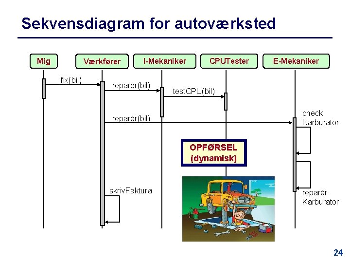 Sekvensdiagram for autoværksted Mig Værkfører fix(bil) I-Mekaniker reparér(bil) CPUTester E-Mekaniker test. CPU(bil) check Karburator