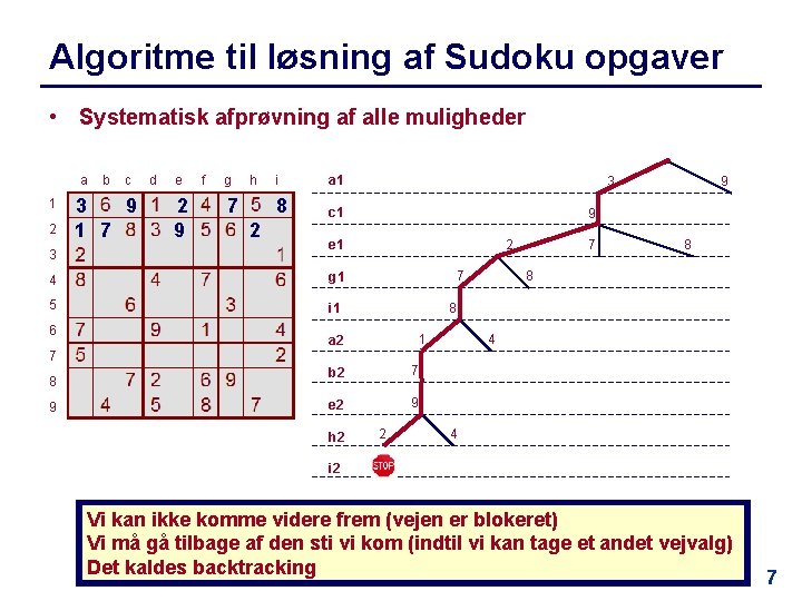 Algoritme til løsning af Sudoku opgaver • Systematisk afprøvning af alle muligheder a 1