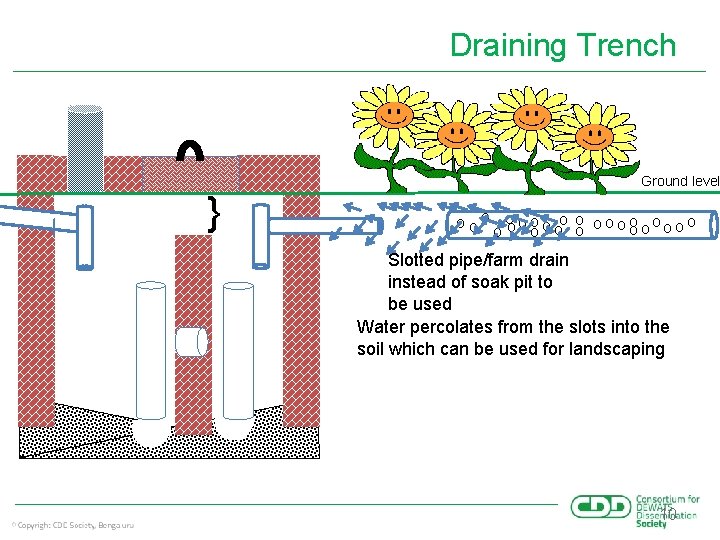 Draining Trench } Ground level OO O O OOOO O O OOO O Slotted