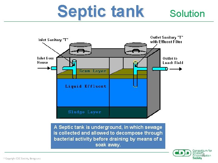 Septic tank Solution A Septic tank is underground, in which sewage is collected and