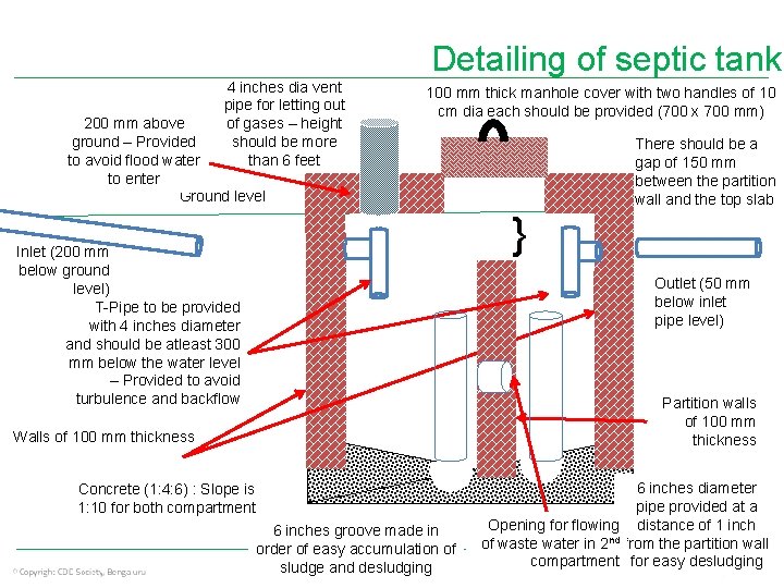 Detailing of septic tank 4 inches dia vent pipe for letting out of gases