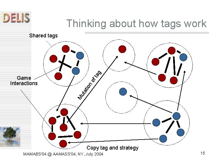 Thinking about how tags work of at ion M ut Game Interactions ta g Thinking about how tags work of at ion M ut Game Interactions ta g
