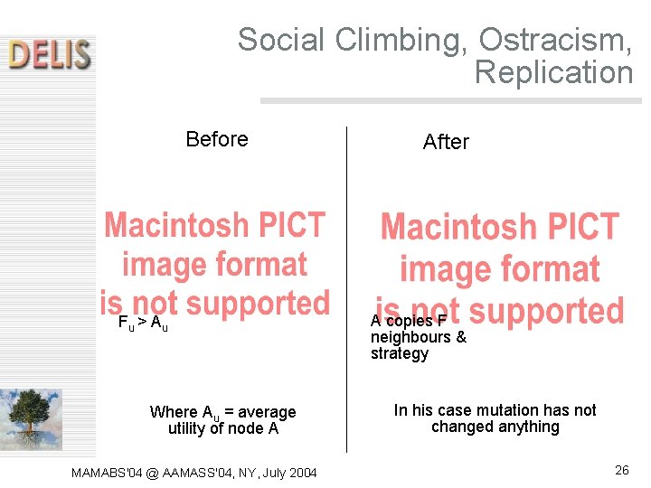 Social Climbing, Ostracism, Replication Before Fu > A u Where Au = average utility Social Climbing, Ostracism, Replication Before Fu > A u Where Au = average utility