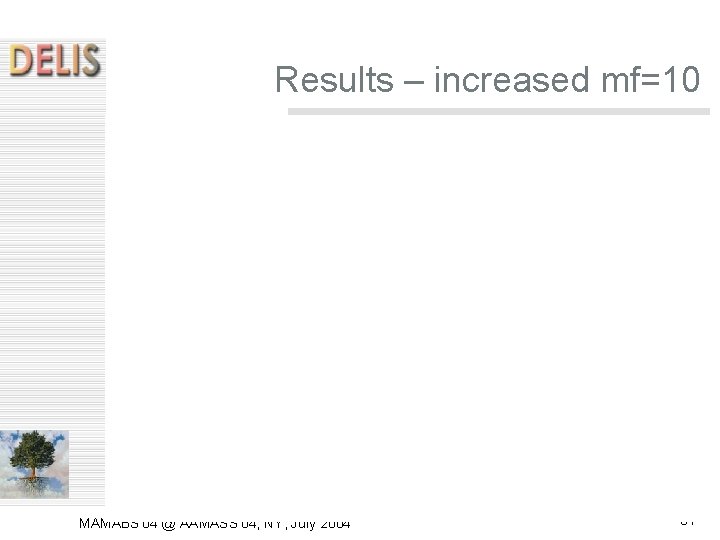 Results – increased mf=10 MAMABS'04 @ AAMASS'04, NY, July 2004 31 Results – increased mf=10 MAMABS'04 @ AAMASS'04, NY, July 2004 31