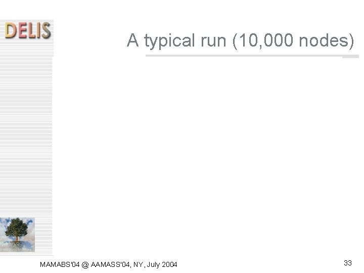 A typical run (10, 000 nodes) MAMABS'04 @ AAMASS'04, NY, July 2004 33 A typical run (10, 000 nodes) MAMABS'04 @ AAMASS'04, NY, July 2004 33