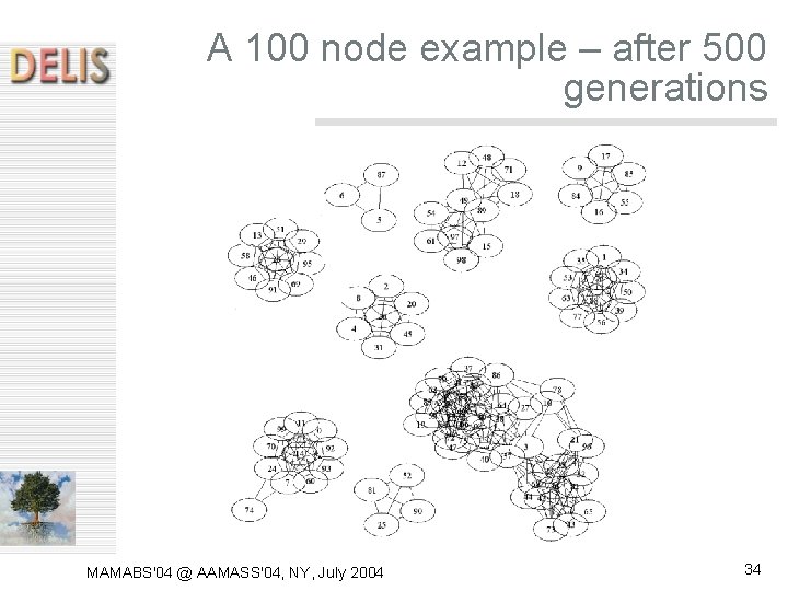 A 100 node example – after 500 generations MAMABS'04 @ AAMASS'04, NY, July 2004 A 100 node example – after 500 generations MAMABS'04 @ AAMASS'04, NY, July 2004