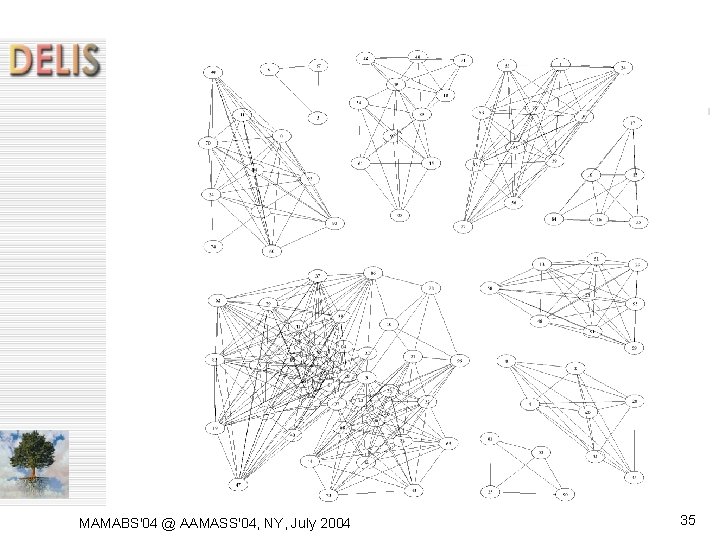 MAMABS'04 @ AAMASS'04, NY, July 2004 35 MAMABS'04 @ AAMASS'04, NY, July 2004 35
