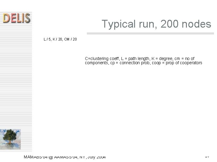 Typical run, 200 nodes L / 5, K / 20, CM / 20 C=clustering Typical run, 200 nodes L / 5, K / 20, CM / 20 C=clustering