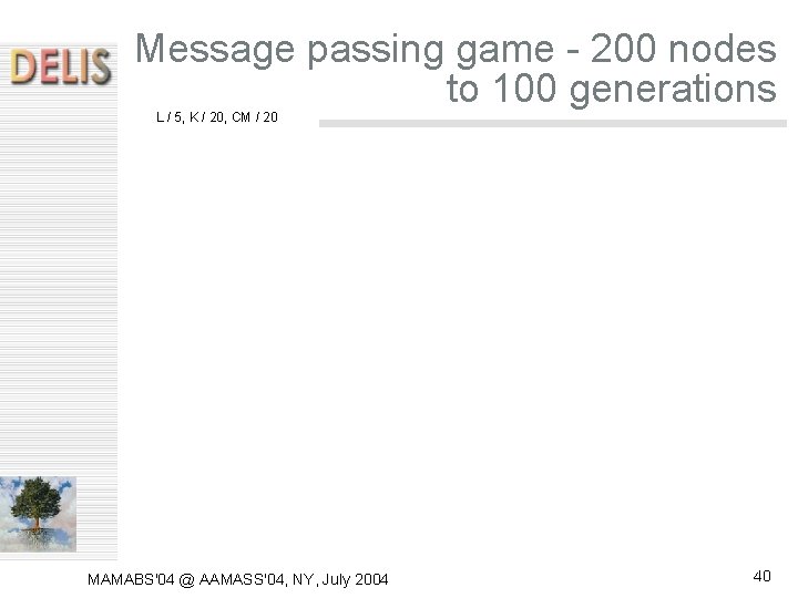 Message passing game - 200 nodes to 100 generations L / 5, K / Message passing game - 200 nodes to 100 generations L / 5, K /
