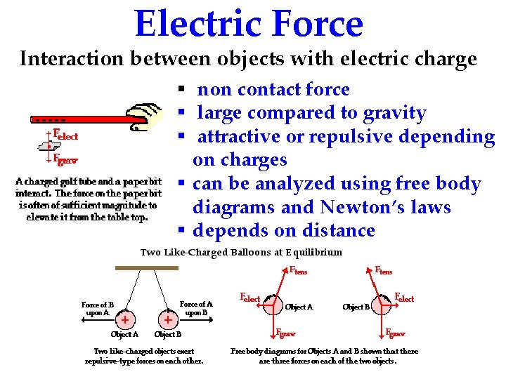 Electric Force Interaction between objects with electric charge § non contact force § large