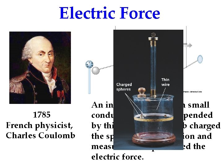 Electric Force 1785 French physicist, Charles Coulomb An insulating rods with small conducting spheres