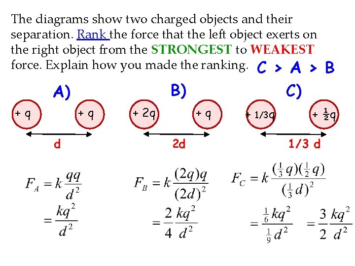 The diagrams show two charged objects and their separation. Rank the force that the